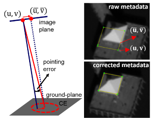 Automatic Geo-location Correction of Satellite Imagery