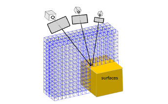 3D Modeling Using Miniscule Volume Elements