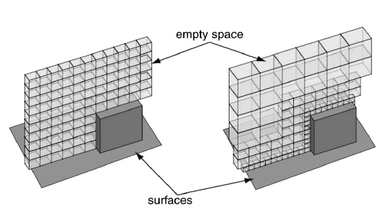 A Variable-Resolution Probabilistic Three-Dimensional Model for Change Detection