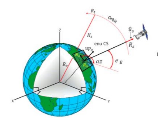 Error Propagation in Satellite Multi-Image Geometry